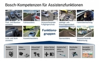 Како раде Bosch системи асистенције у вожњи