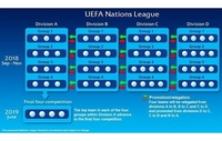 UEFA: 2018. kreće Liga nacija