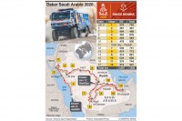 “Praktični vodič” za 42. Dakar reli u Saudijskoj Arabiji:  Za kršenje pravila čak i smrtna kazna