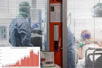 Nakon četiri dana opadanja u Italiji danas ponovo drastičan skok broja novozaraženih