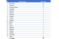 Подаци о броју обољелих и излијечених