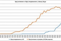Подаци о броју обољелих и излијечених