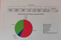 DNS: Staviti moratorijum na rad centra za migrante u selu Lipa