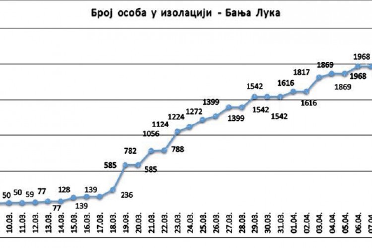 Подаци о броју обољелих и излијечених
