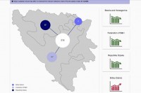 U BiH uspostavljena nova aplikacija za kovid 19