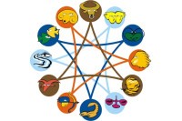 Astrolozi predviđaju: Ovih pet znakova čekaju velike promjene u 2022. godini