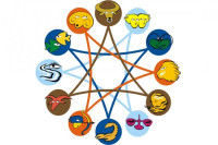 Zvijezde su im naklonjenje: Ovo su tri najsrećnija znaka Zodijaka u avgustu