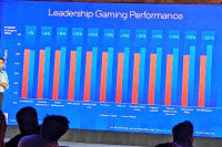 Intel Core i9-13900K испоручује 11% боље гејминг перформансе у односу на AMD Ryzen 9 7950X