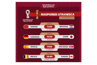 Четврти дан Мундијала