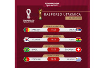 Распоред утакмица
