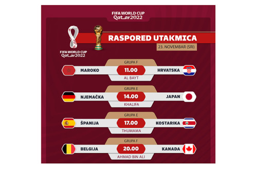 Четврти дан Мундијала