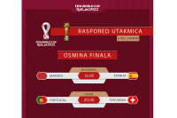 Осмина финала Свјетског првенства