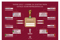 U borbi za svjetski tron ostalo osam reprezentacija