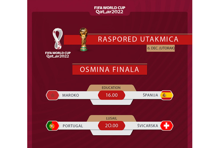 Осмина финала Свјетског првенства