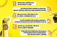Otvoren poziv za projekte i mikrobiznise Omladinske banke Mrkonjić Grad