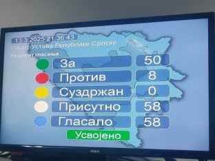 Usvojen Nacrt ustava Srpske: 50 ruku "za", opozicija protiv