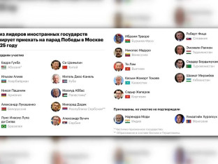 Ko ide u Moskvu: Putin dočekuje prve ljude Kine, Brazila, Srpske, Srbije...