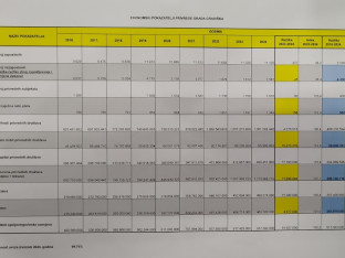 Gradiška bilježi impresivan ekonomski rast i prednjači u regiji