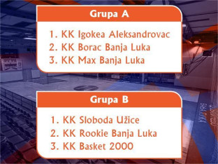 Poznat sastav grupa i raspored turnira "Radivoj Korać"
