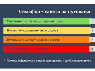 Семафор за путовања открива: Ево које земље су опасне!