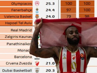Šta kaže superkompjuter - koliko može Zvezda?