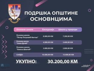 Општина Источна Илиџа сваком ученику даје по 100 КМ за екскурзију или школу у природи