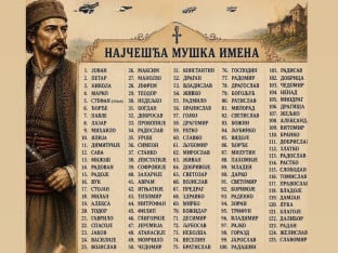 Muška imena koja su obilježila vijekove srpske istorije