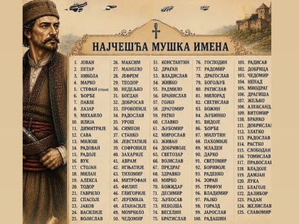 Мушка имена која су обиљежила вијекове српске историје