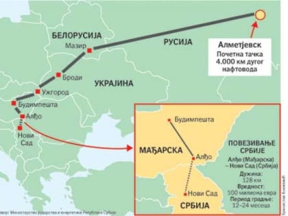 Srbija gradi naftovod do Mađarske, radovi krajem godine