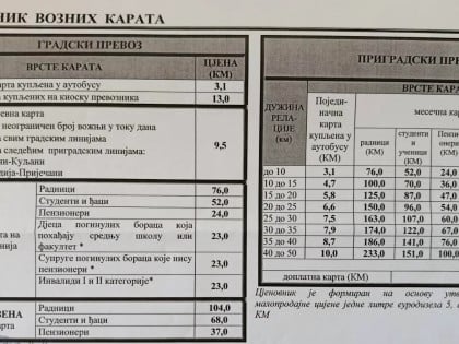 Превозници траже поскупљење градског превоза